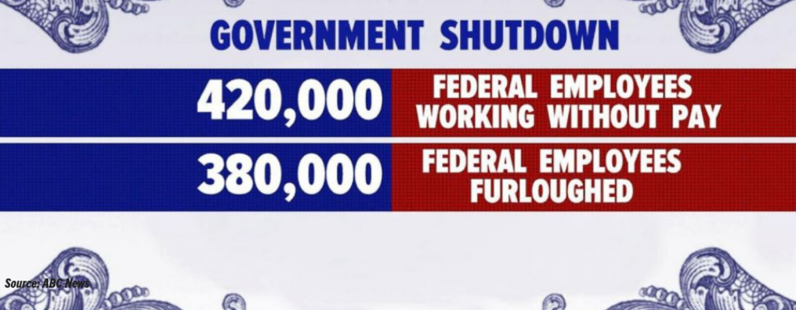Resources for Those Impacted by the Federal Government Shutdown